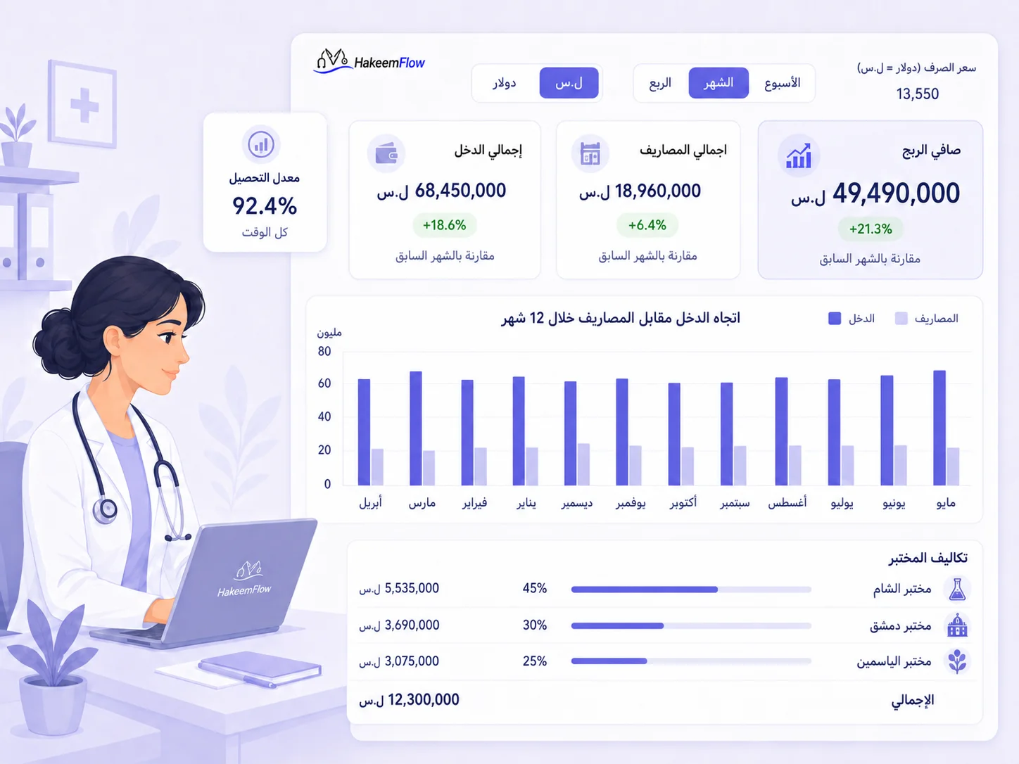 اعرف بالضبط أين تقف عيادتك