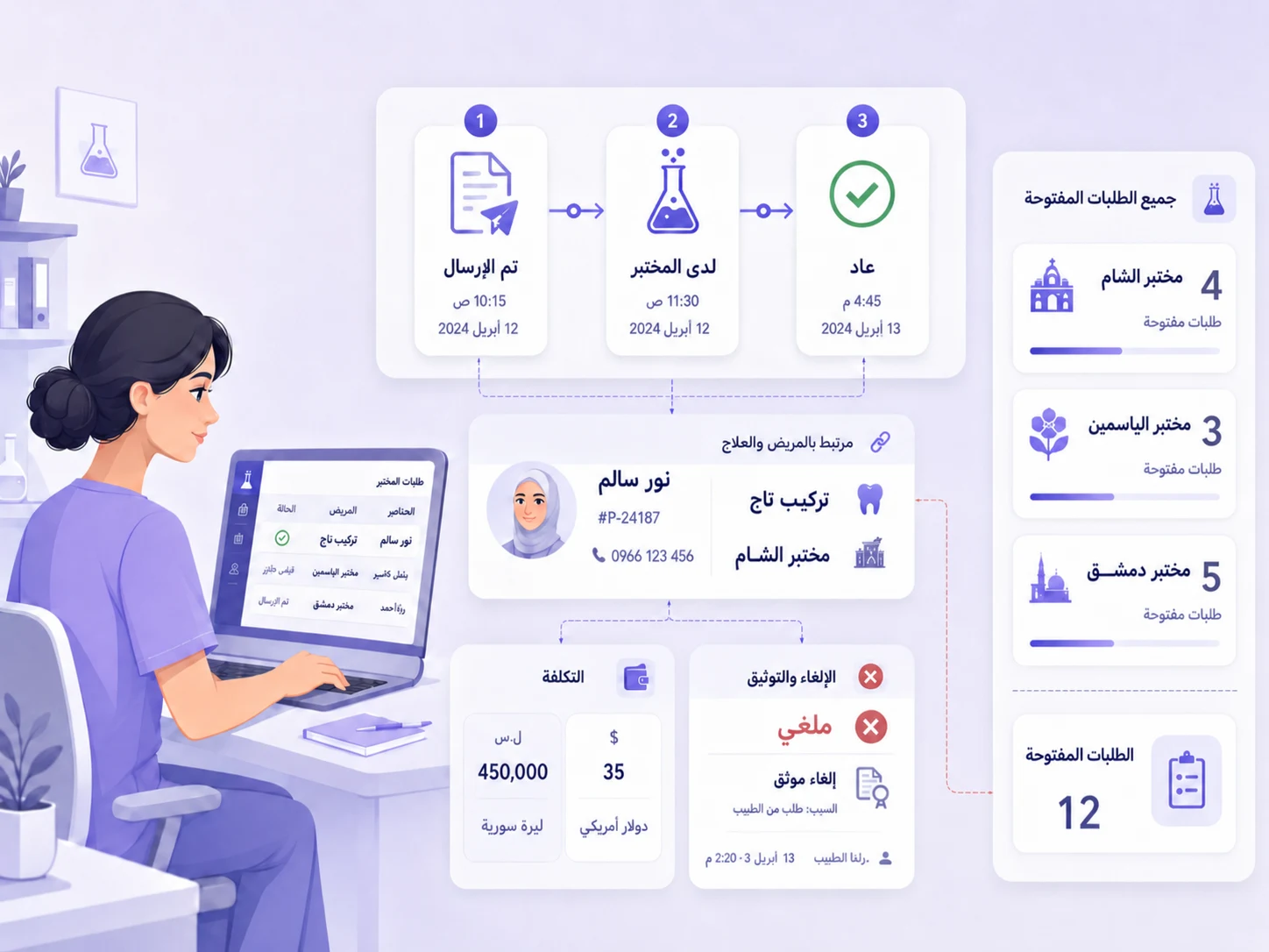 كل طلب مختبر، متتبع من الإرسال حتى العودة
